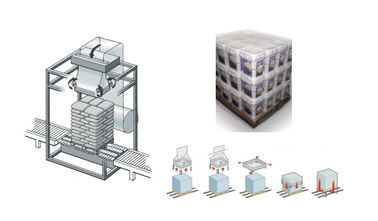 Auto Stretch Hood Machine For Wrapping Animal Feed / Pet Food Pallet Packing
